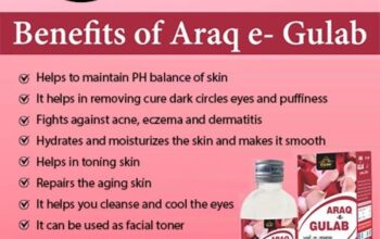 Araq-E-Gulab has health benefits for the Skin