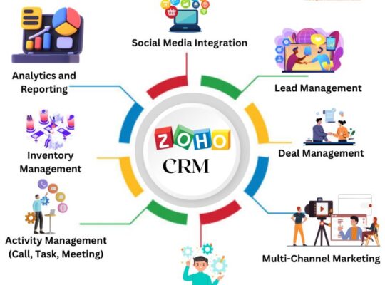 Zoho One Applications in Dubai